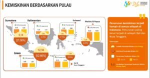 Soal Beda Data Kemiskinan, BPS: Kami Gunakan Standar Nasional