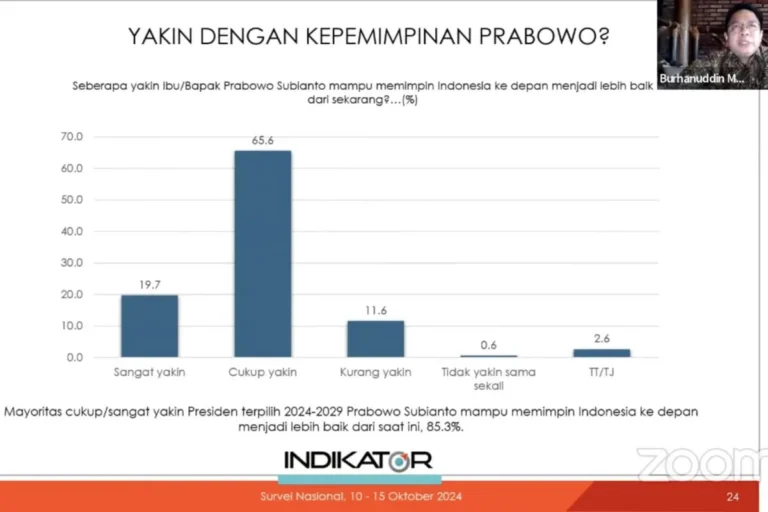 Hasil Survei 79,9%, Jadi Bukti Nyata Publik Sangat Puas dengan Kepemimpinan Presiden Prabowo