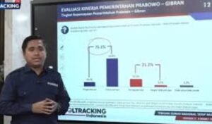 Survei Ungkap Tingkat Kepuasan Tinggi terhadap Pemerintahan Prabowo