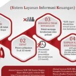 Aturan SLIK Dilonggarkan, Pengajuan Rumah Subsidi Kian Mudah